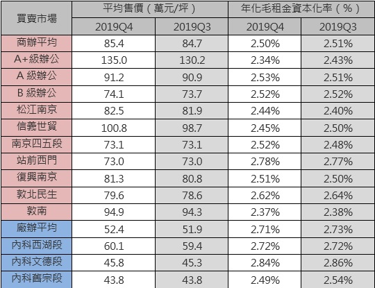 買賣表格